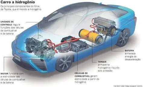 Corrida tecnológica global: carros movidos a hidrogênio ameaçam reconfigurar o poder econômico mundial